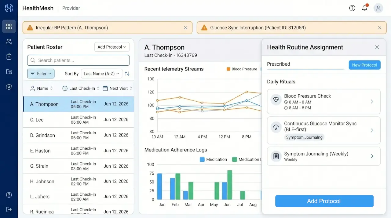 HealthMesh provider dashboard showing patient roster, Health Routine assignments, and telemetry status indicators